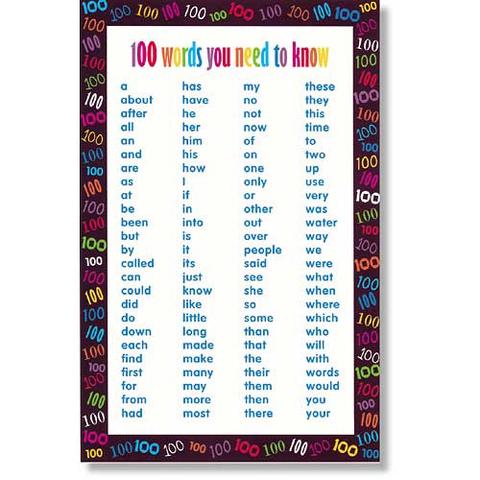 100 Words You Need to Know Poster