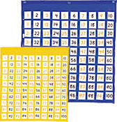 Hundreds Pocket Chart (Blue)