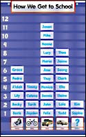 Five Column Graph Pocket Chart