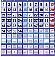 Count to 100 Pocket Chart