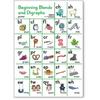 Beginning Blend and Digraph Poster