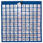 Hundreds Pocket Chart