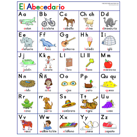 Spanish Alphabet Poster